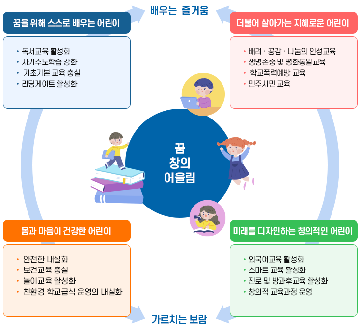 화성청계 교육목표