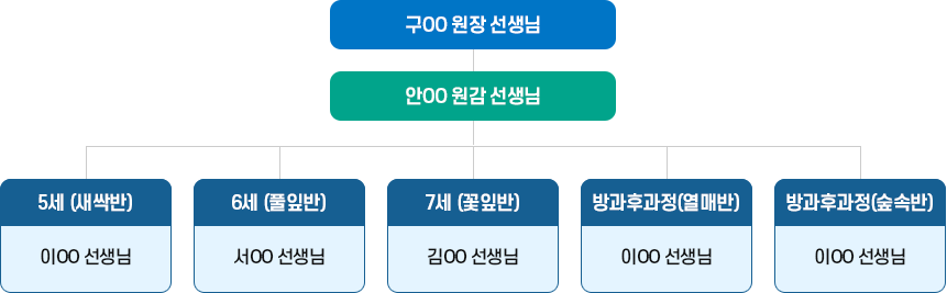 교직원 현황